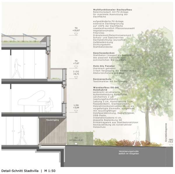 Detailschnitt Stadtvilla