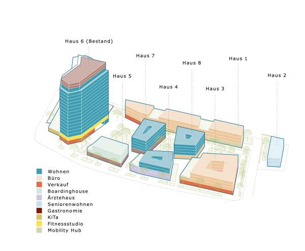 Pinto Nutzungsverteilung